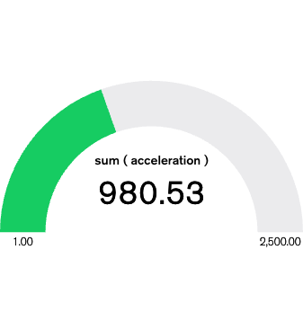 Gauge graph showing acceleration.